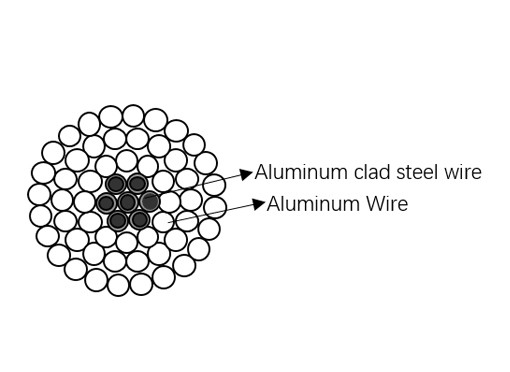 Сталь проводников ASTM B232 алюминиевая усилила одетое